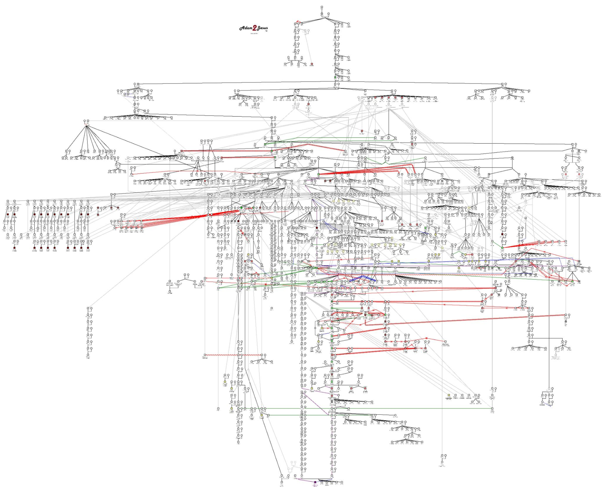 Click to Enlarge View Conflicts & Alliances within the Biblical Genealogy